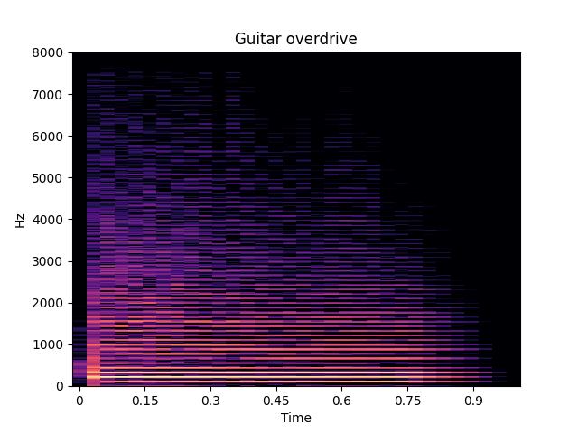 Audio signal interpolation using optimal transportation of